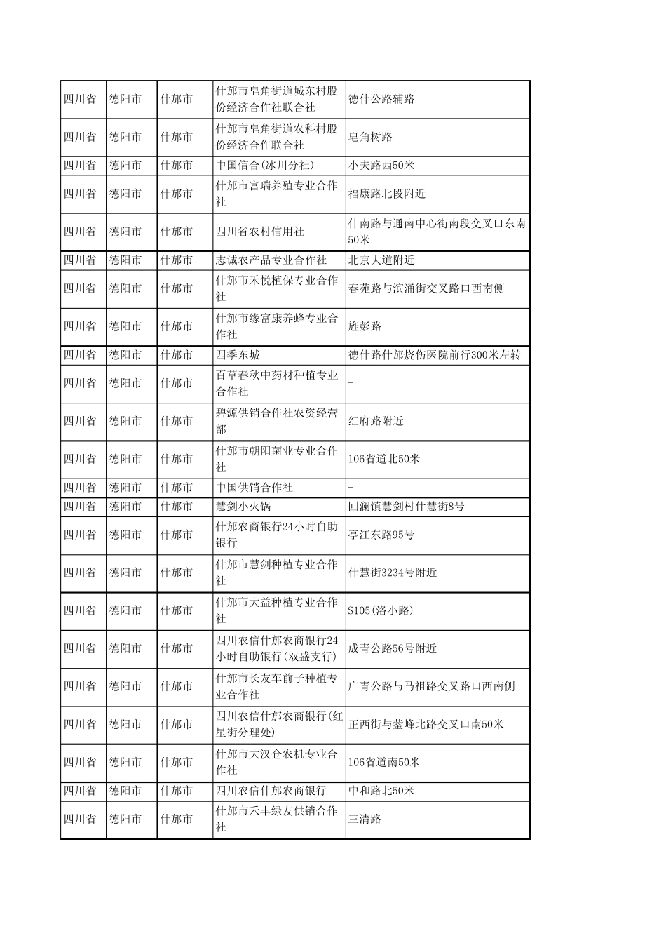 2020新版四川省德阳市什邡市合作社工商企业公司商家名录名单黄页联系电 _第2页