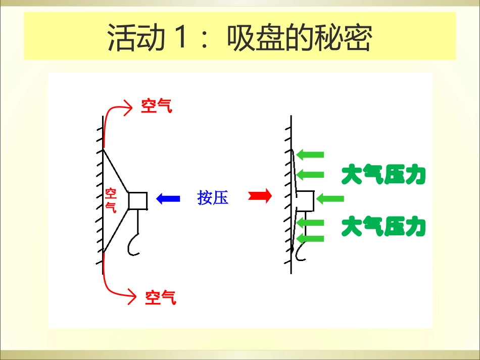 粤教版科学四年级下册《大气压力》课件(改2)_第3页