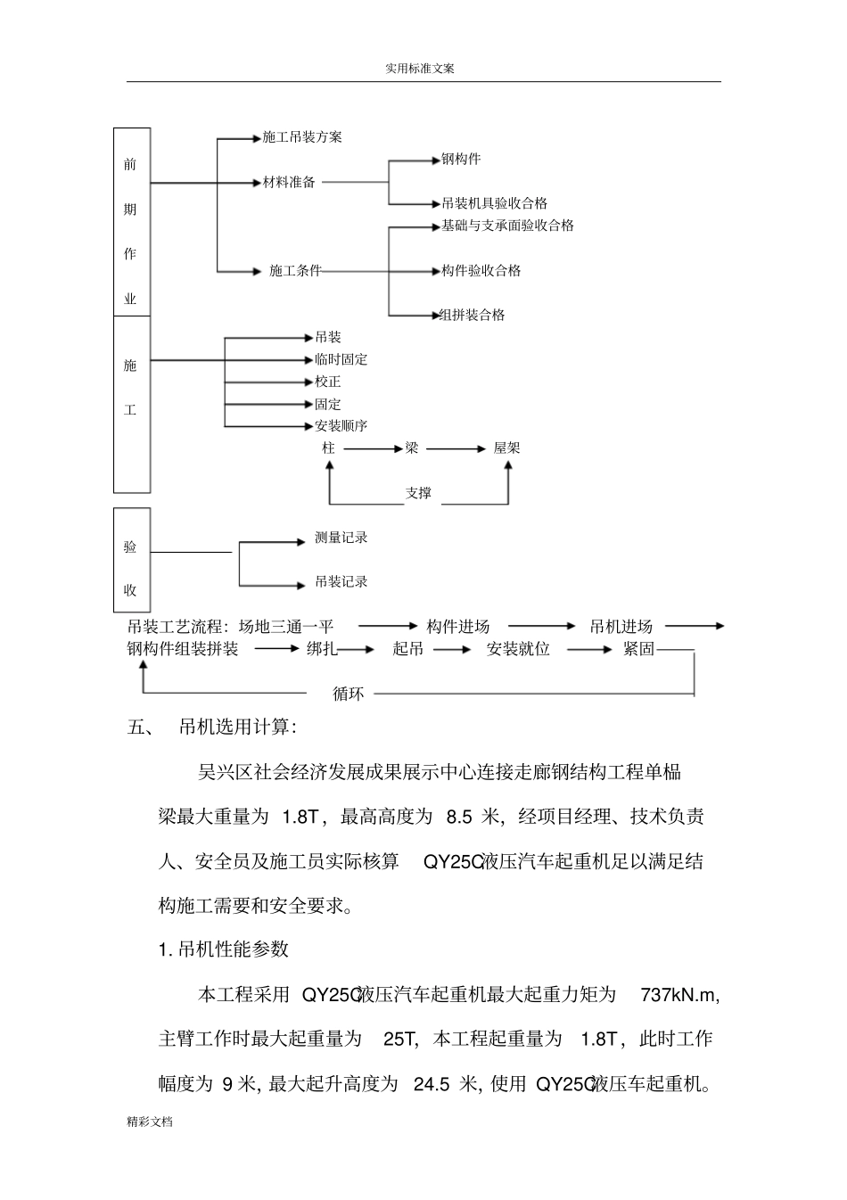吊装专项施工方案设计54669_第3页