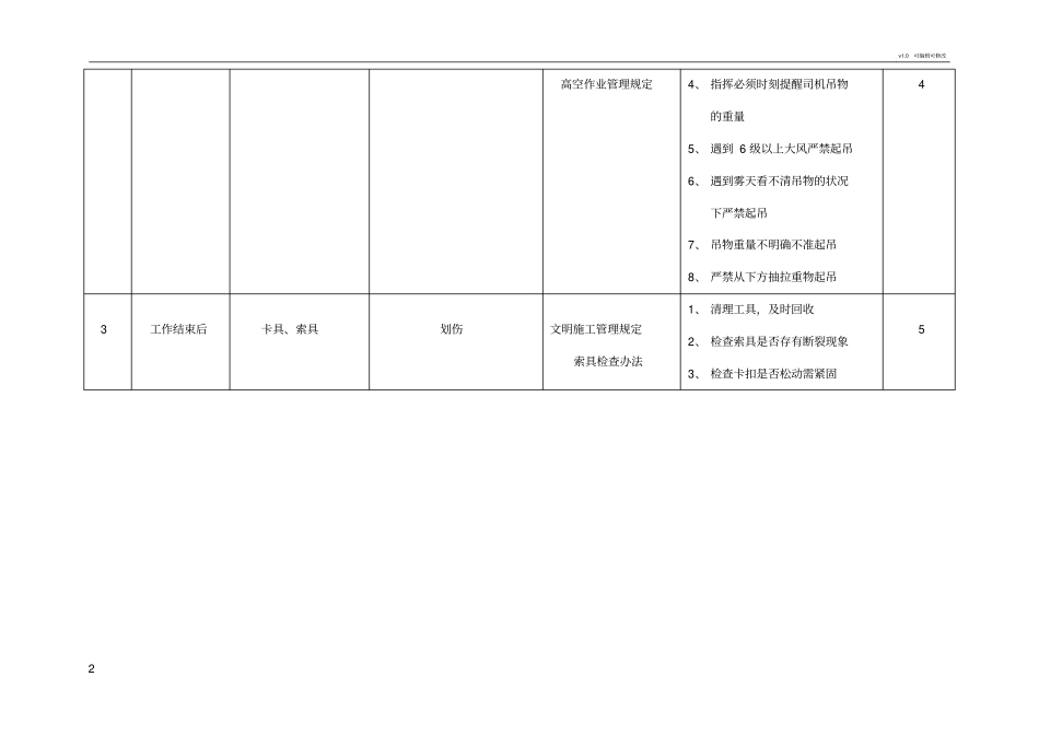 吊装作业危险源分析-_第2页