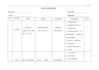 吊装作业危险源分析-