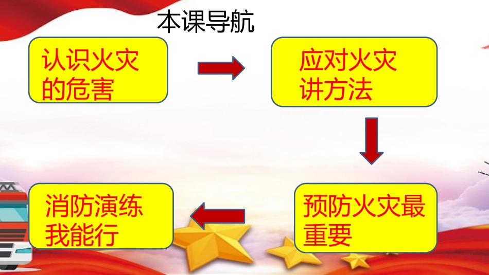预防和应对火灾伤害事故发生_第3页