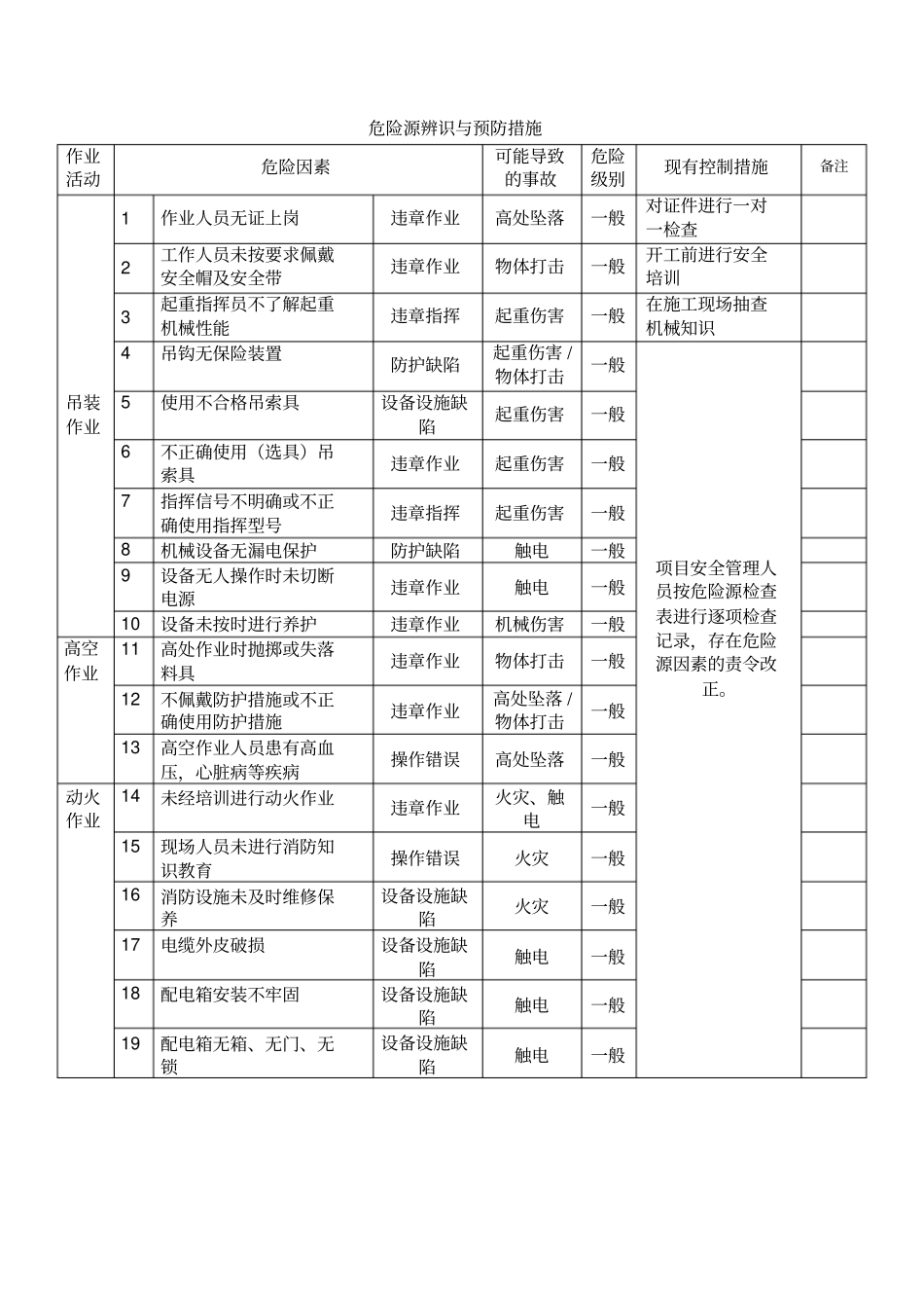 吊装危险源辨识及预防要求措施_第1页