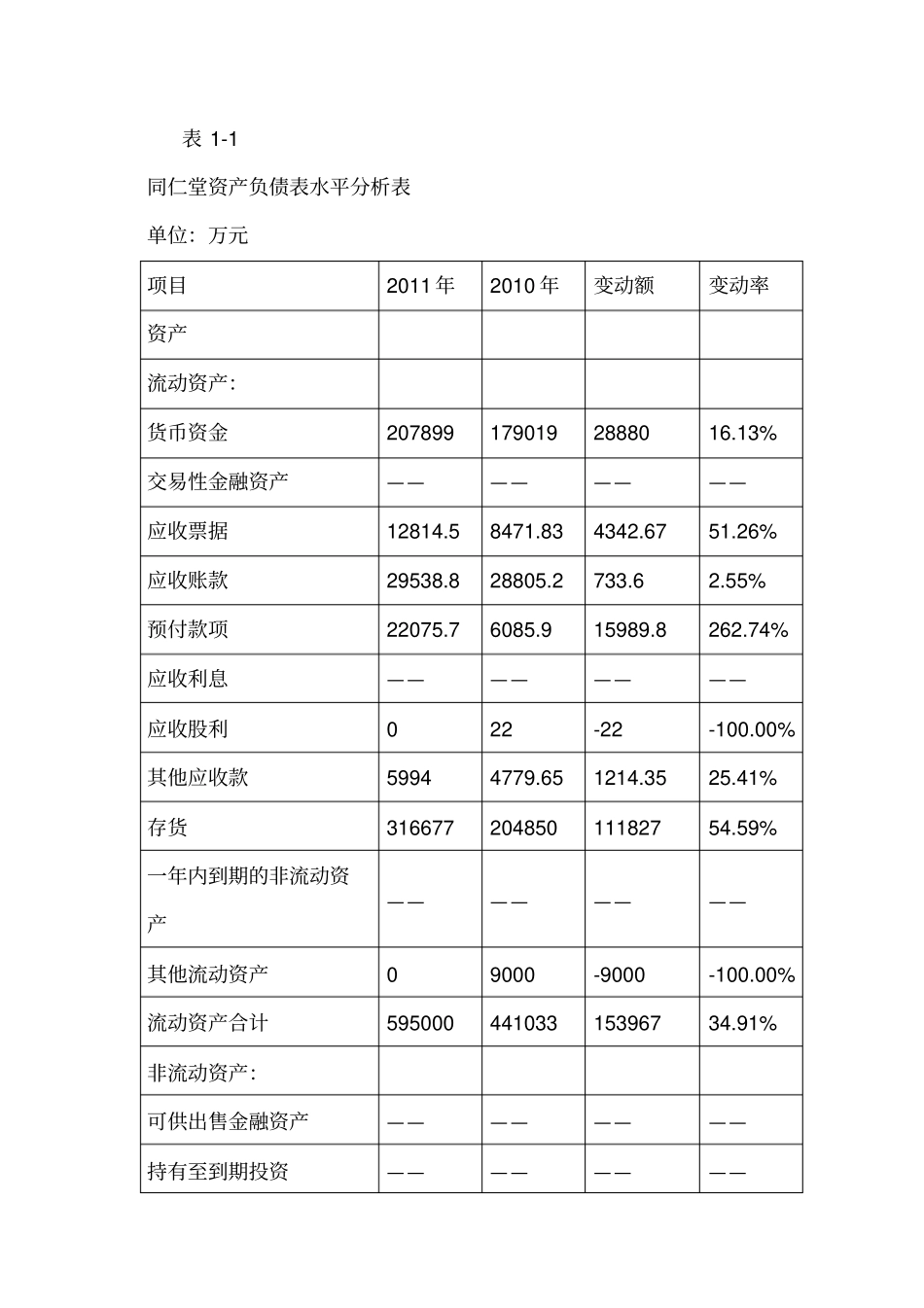 同仁堂财务报告分析_第2页