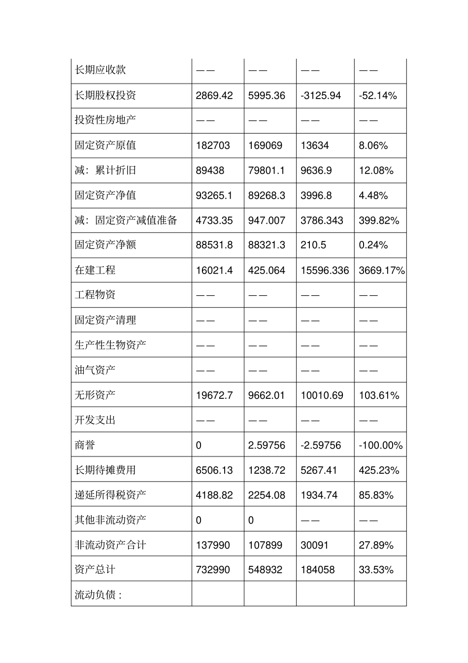 同仁堂财务报告分析_第3页