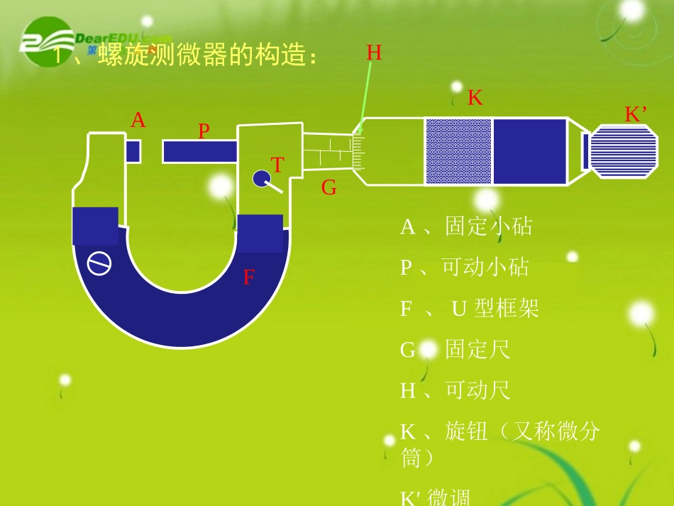 高中物理-螺旋测微器教学课件-新人教版选修3-1_第2页