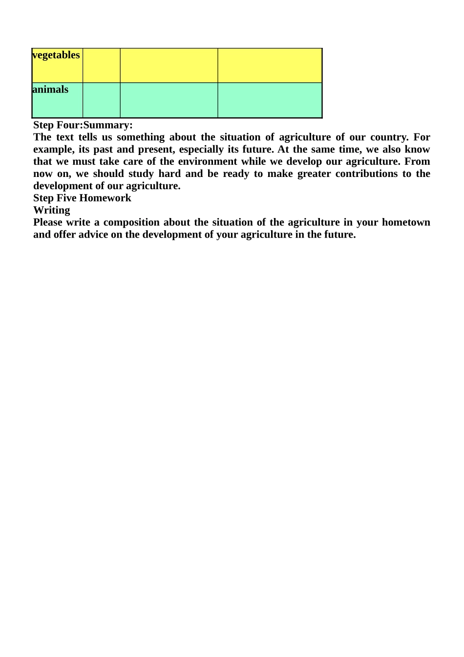 长沙市雷锋学校英语向绍莲教学案例_第2页