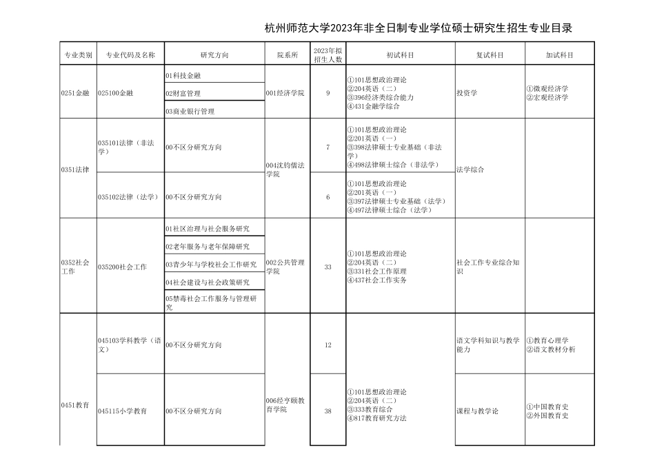 23杭州师范大学非全日制招生简章 _第1页