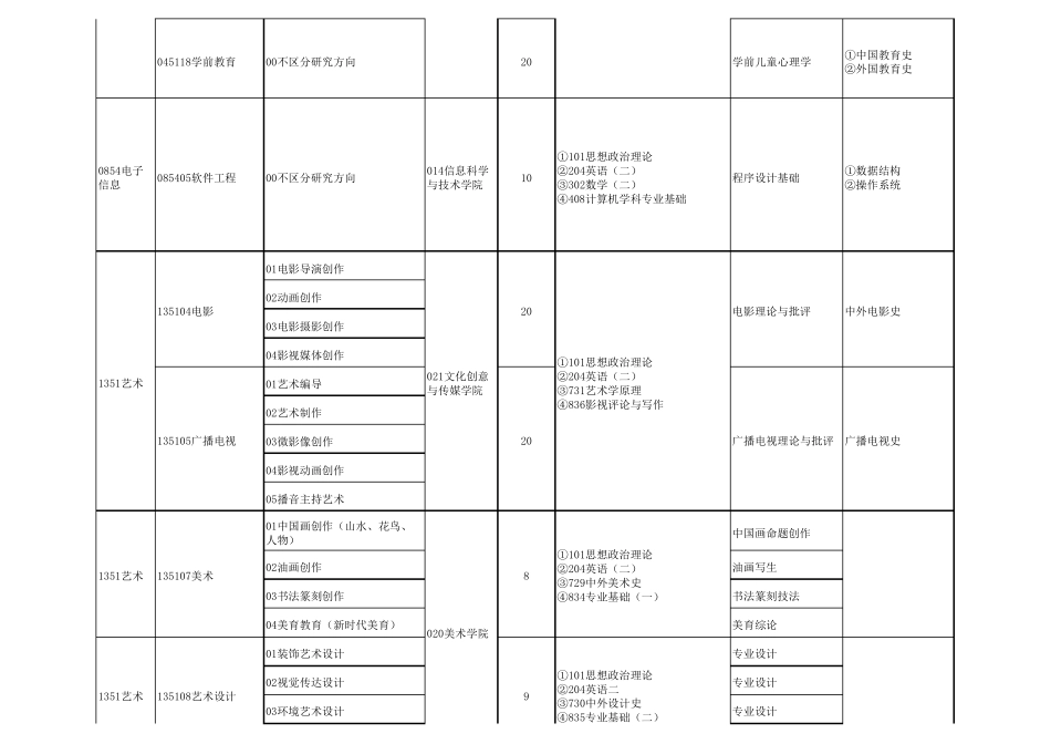 23杭州师范大学非全日制招生简章 _第2页