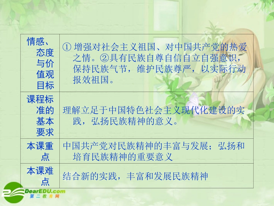 【精品】《成才之路》高中政治-3-7-2弘扬中华民族精神课件-新人教版必修3_第3页