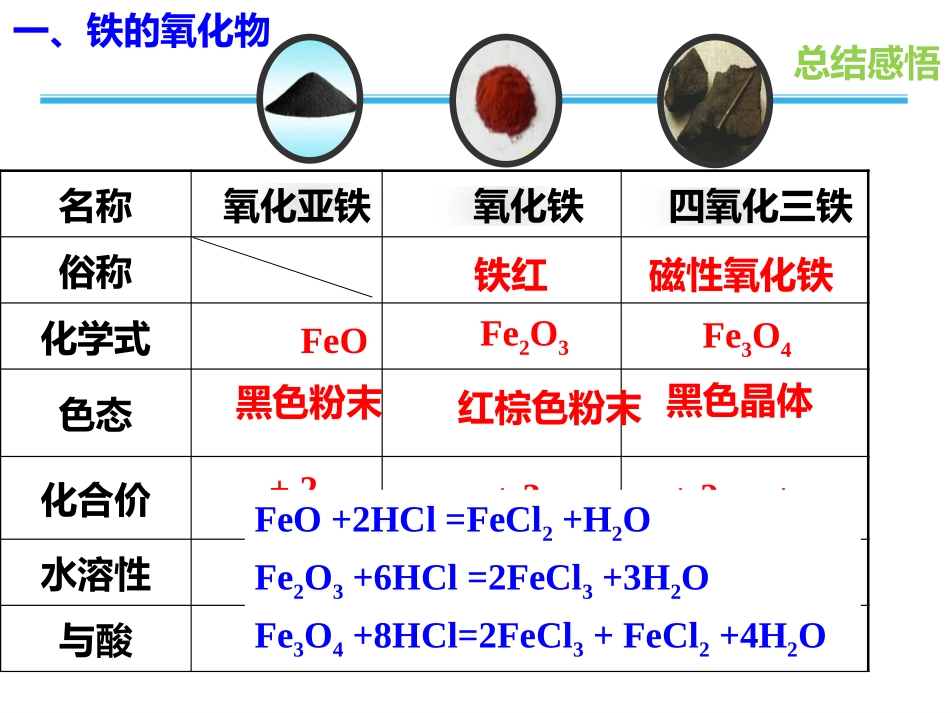 铁盐和亚铁盐-(3)_第3页