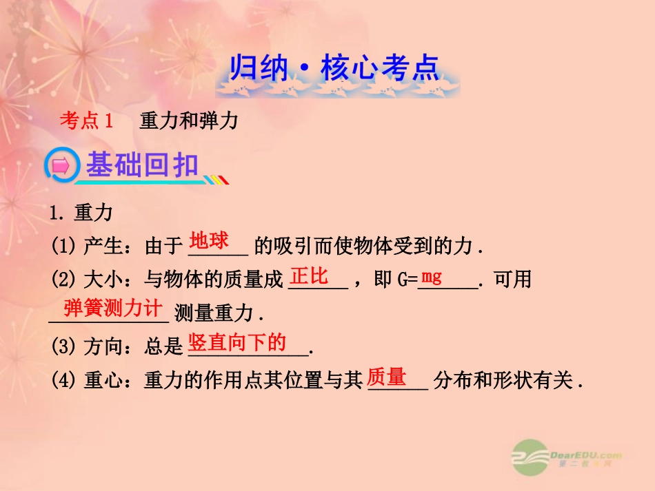 【全程复习方略】2013版高中物理-2.1重力-弹力-摩擦力课件-沪科版_第2页