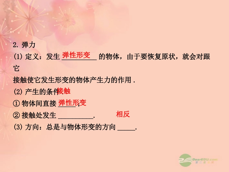 【全程复习方略】2013版高中物理-2.1重力-弹力-摩擦力课件-沪科版_第3页