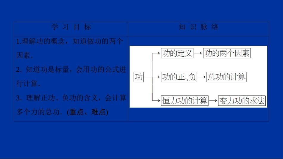 第01节功-(6)_第2页