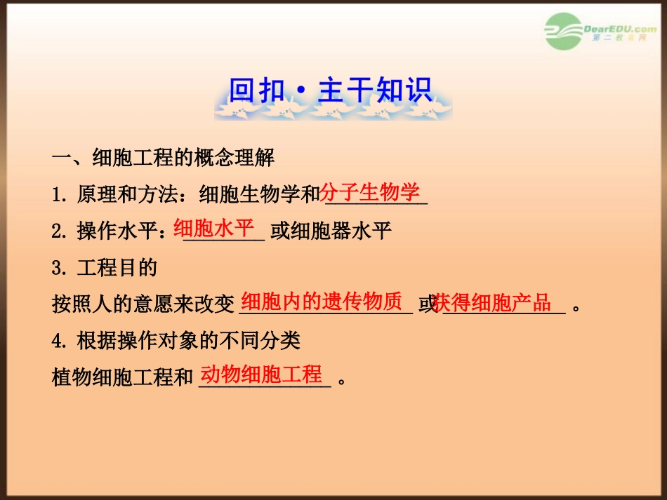 【全程复习方略】(江苏专用)2013版高中生物-专题1-植物细胞工程配套课件-新人教版选修3_第2页