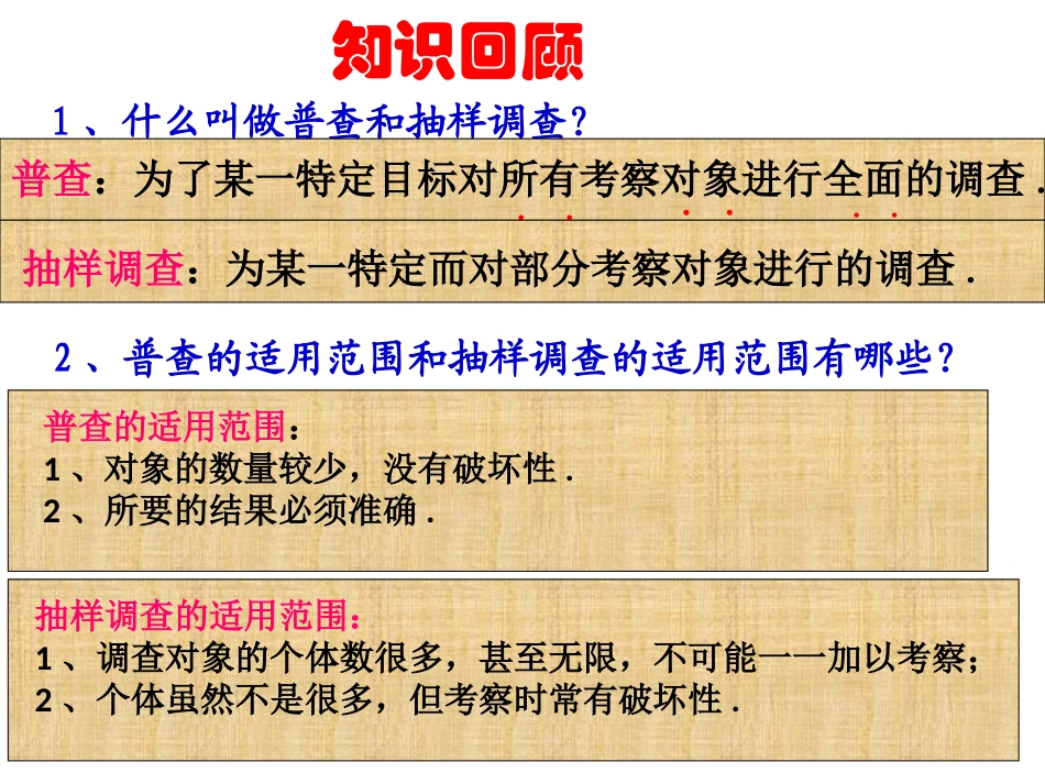 28.1.2-这样选择样本合适吗_第1页