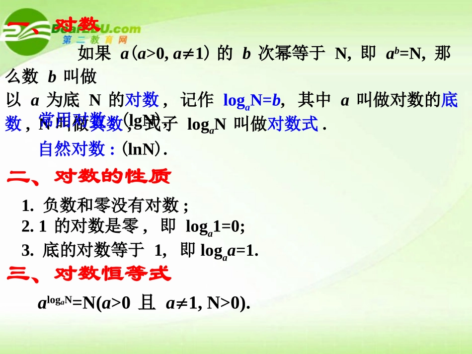 2011届高考数学-考点专项-对数与对数函数复习课件_第2页