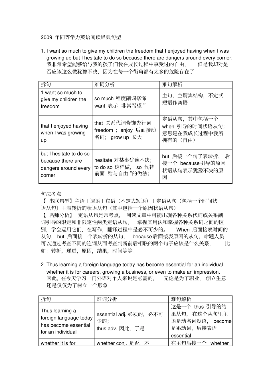 同等学力英语阅读经典句型50句_第1页