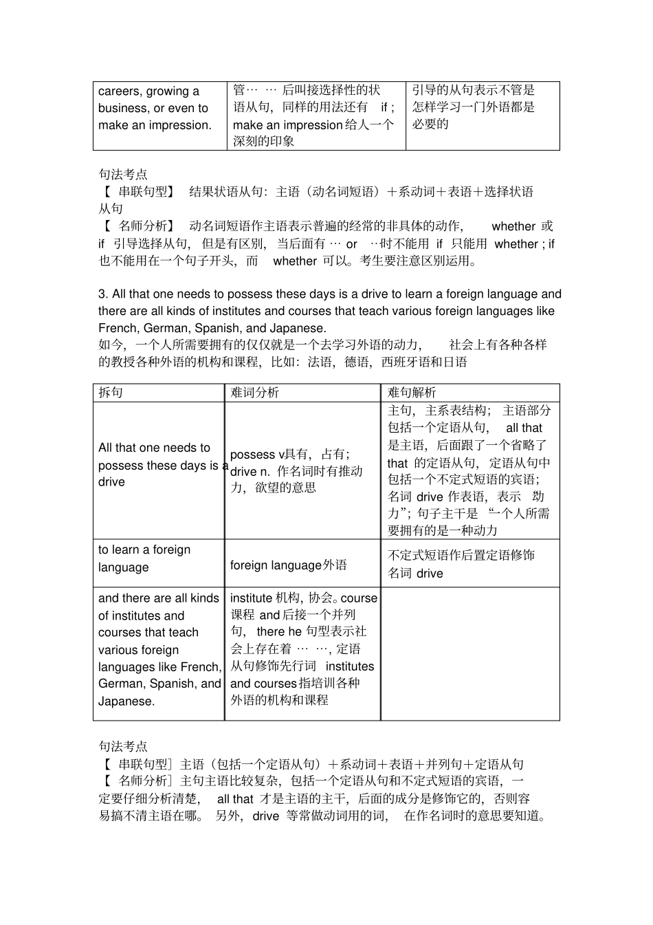 同等学力英语阅读经典句型50句_第2页
