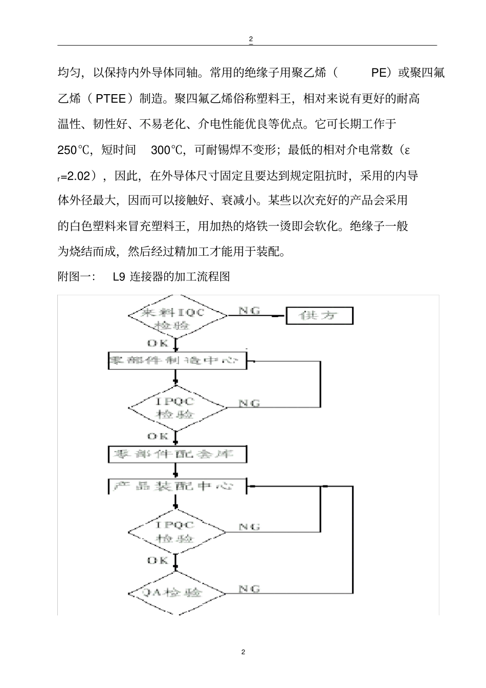 同轴连接器加工工艺介绍_第2页