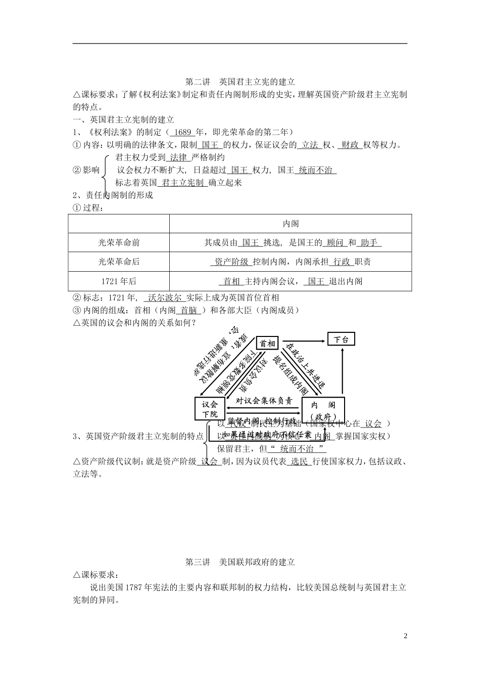 广东省深圳市皇御苑学校2013届高考历史一轮复习学案-专题4--西方民主政治的起源和发展-_第2页