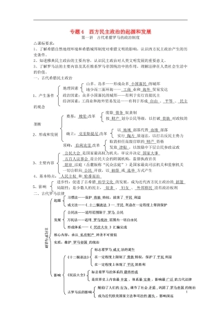 广东省深圳市皇御苑学校2013届高考历史一轮复习学案-专题4--西方民主政治的起源和发展-