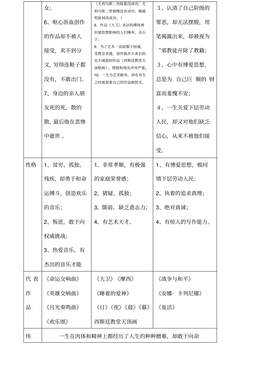 名人传知识点_第2页