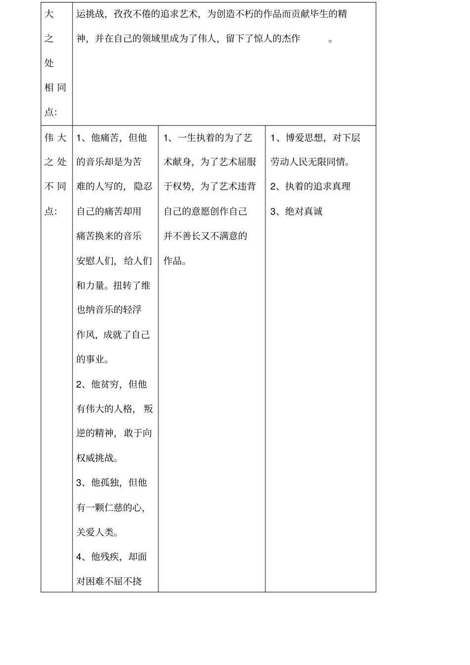 名人传知识点_第3页