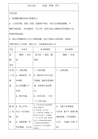 名人传知识点
