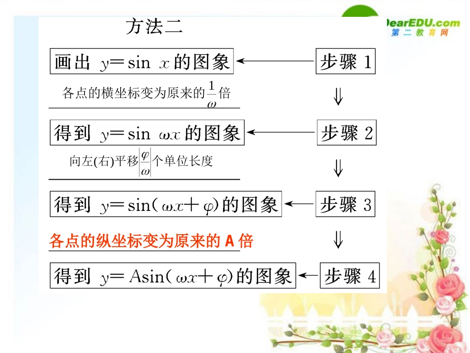 4.4--函数y=Asin(ωx+φ)的图象及三角函数模型的简单应用_第3页