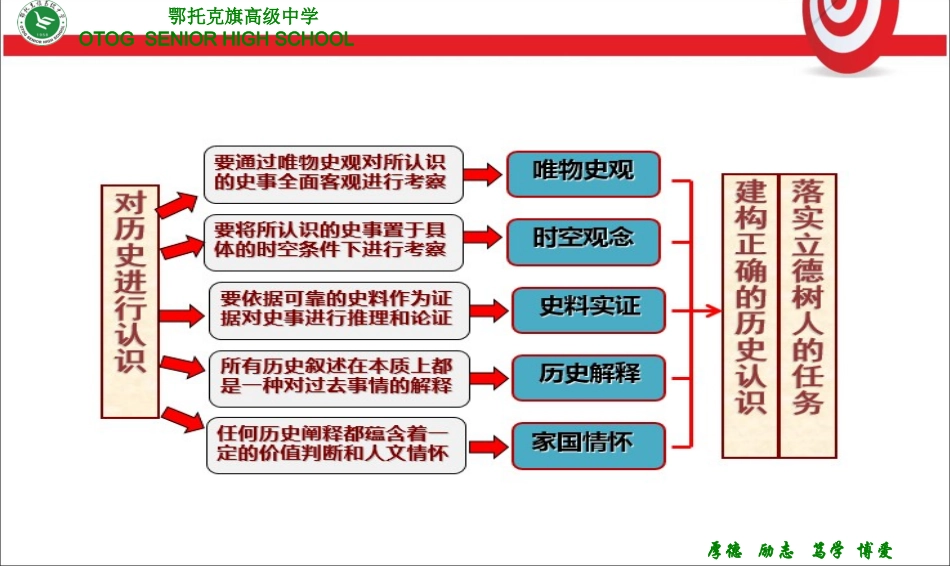 一冷战阴影下的局部“热战”_第2页