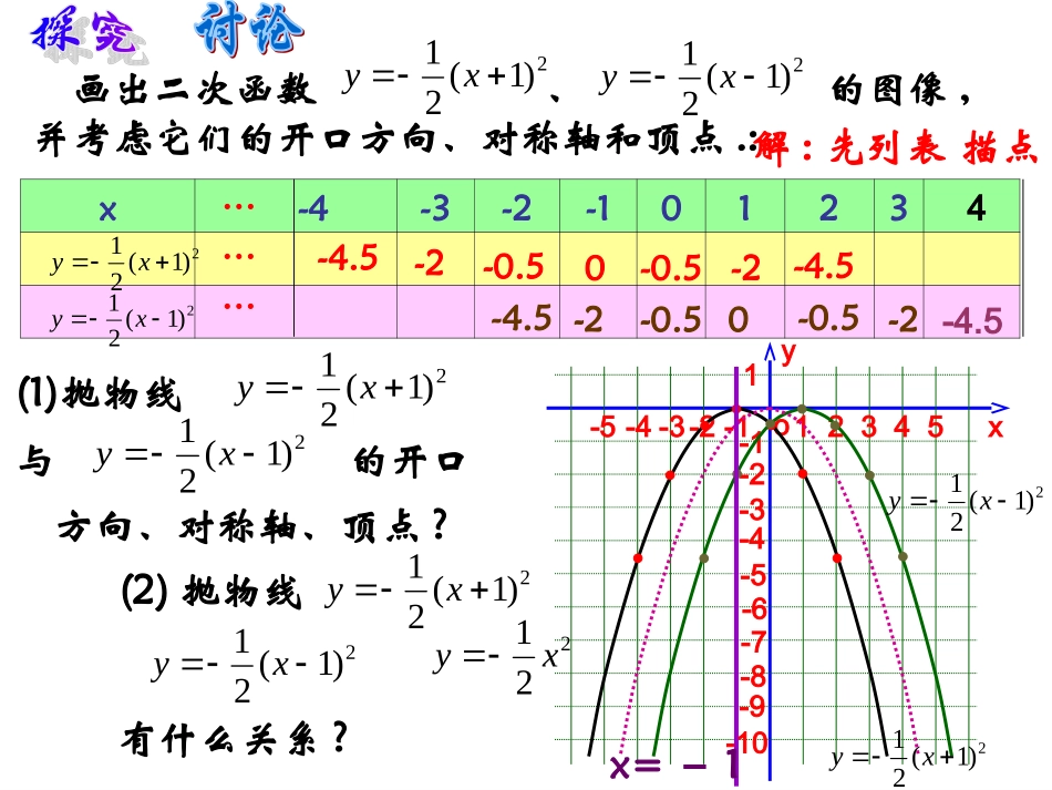 26.1.3-二次函数y=a(x-h)2-的图象和性质_第3页