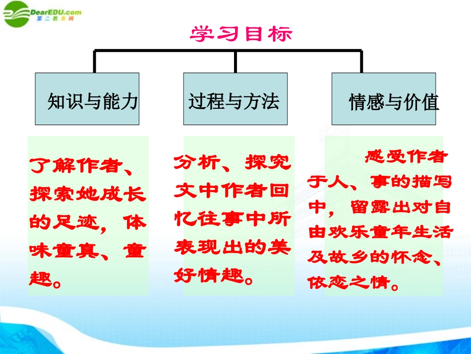 七年级语文上册-第11课《下雨天-真好》课件1-北师大版_第2页