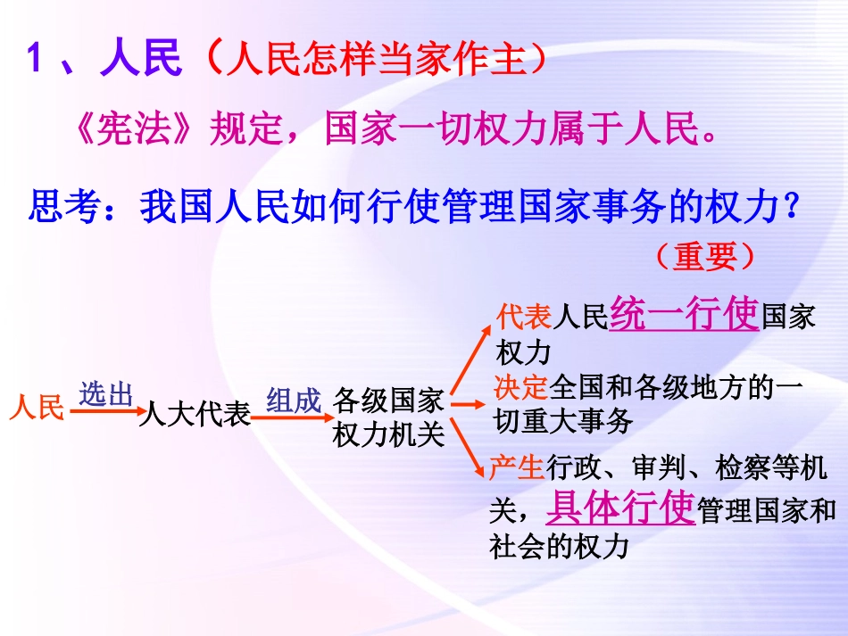 4-坚持和完善人民代表大会制度_第3页