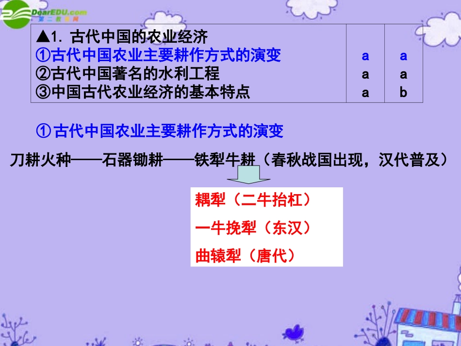 高一历史-经济史-复习课件1辅导与练习课件-新人教版必修2_第2页