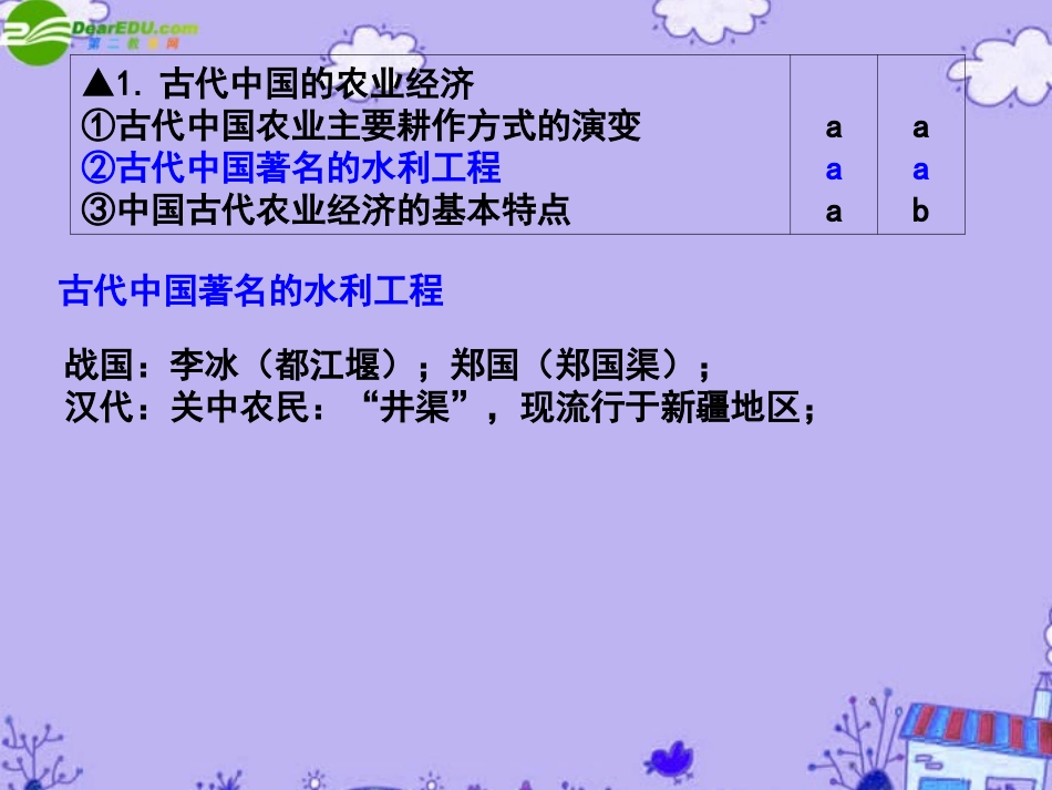 高一历史-经济史-复习课件1辅导与练习课件-新人教版必修2_第3页