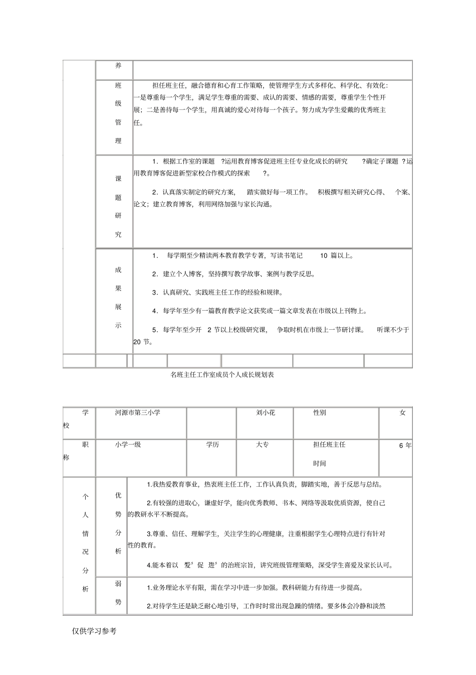 名班主任工作室成员个人成长规划表_第2页