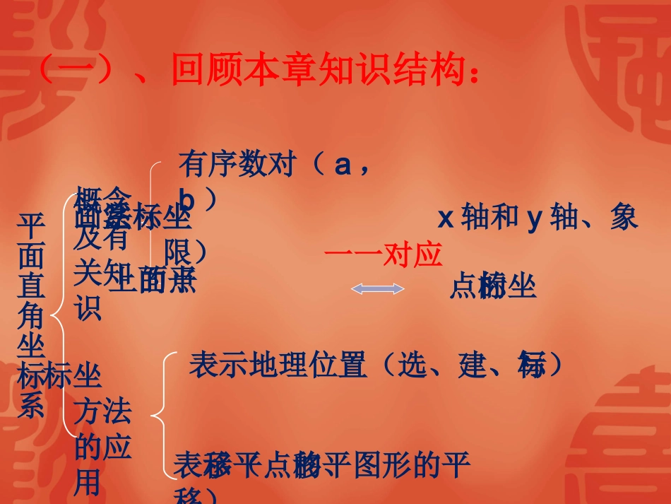 平面直角坐标系(复习)_第2页