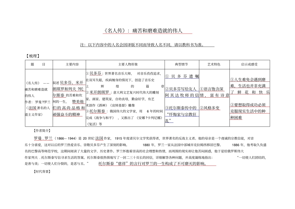 名著名人传复习资料_第1页