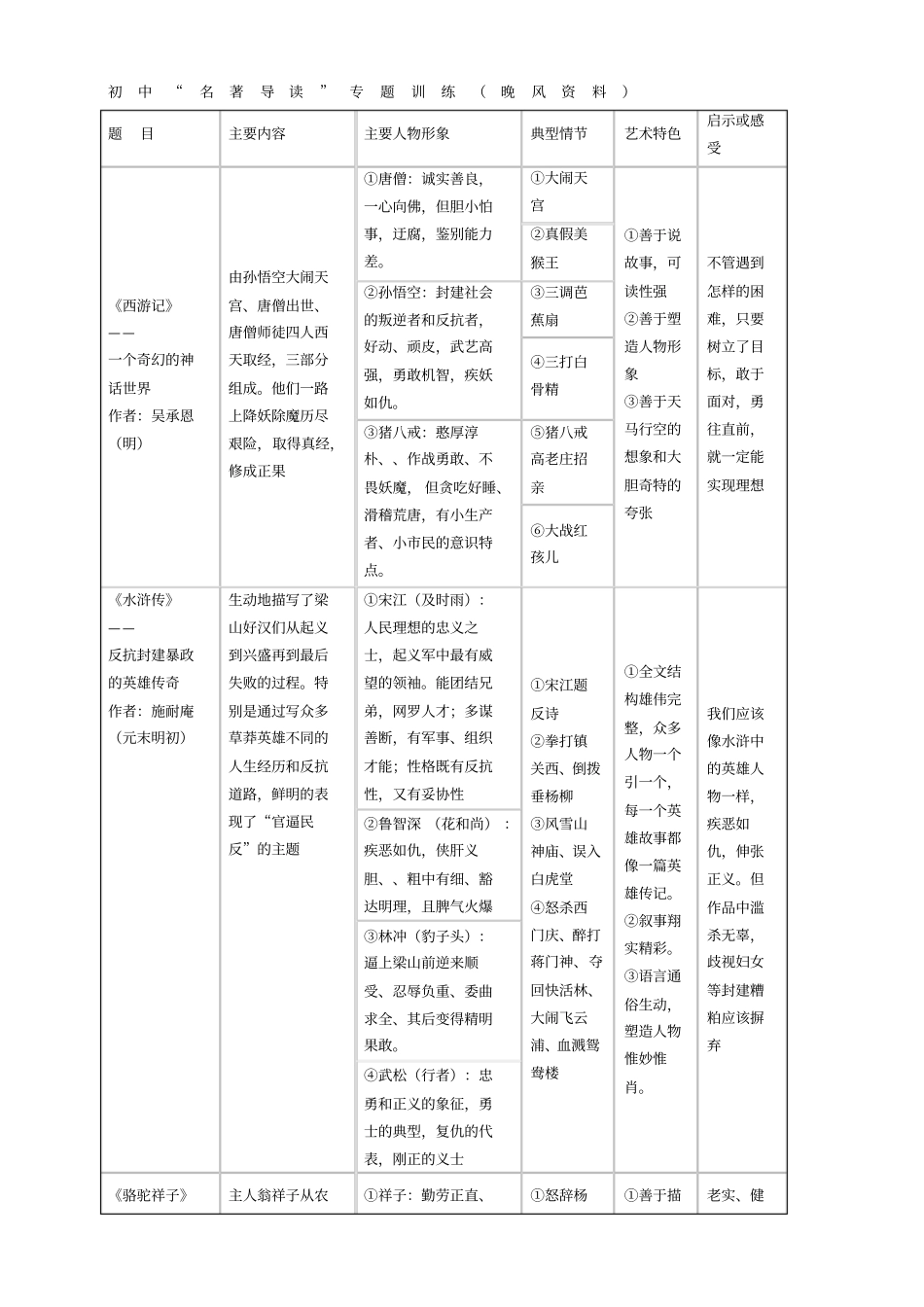名著导读专题_第1页