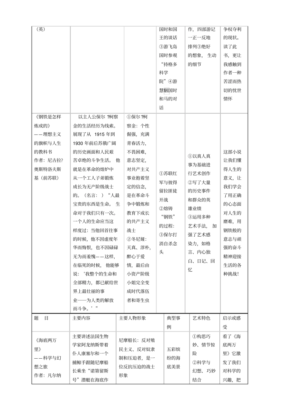 名著导读专题_第3页