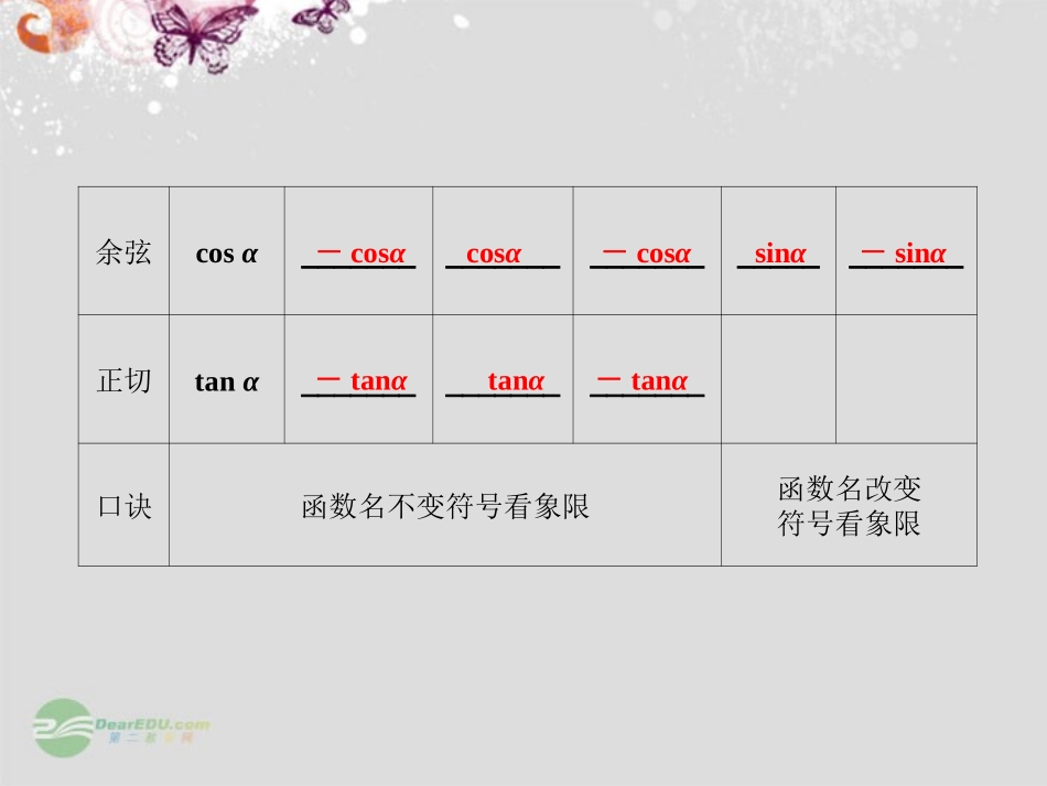 【课堂新坐标】2013届高考数学一轮复习-第三章第二节-同角三角函数的基本关系与诱导公式课件-理-(广东专用_第3页