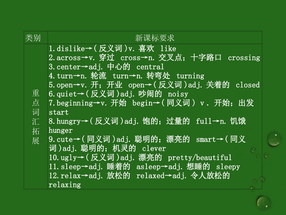 2012版中考英语复习-七年级下-第三讲-Units-1～6精品课件(含11真题)-人教新目标版_第2页