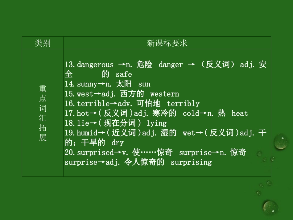 2012版中考英语复习-七年级下-第三讲-Units-1～6精品课件(含11真题)-人教新目标版_第3页