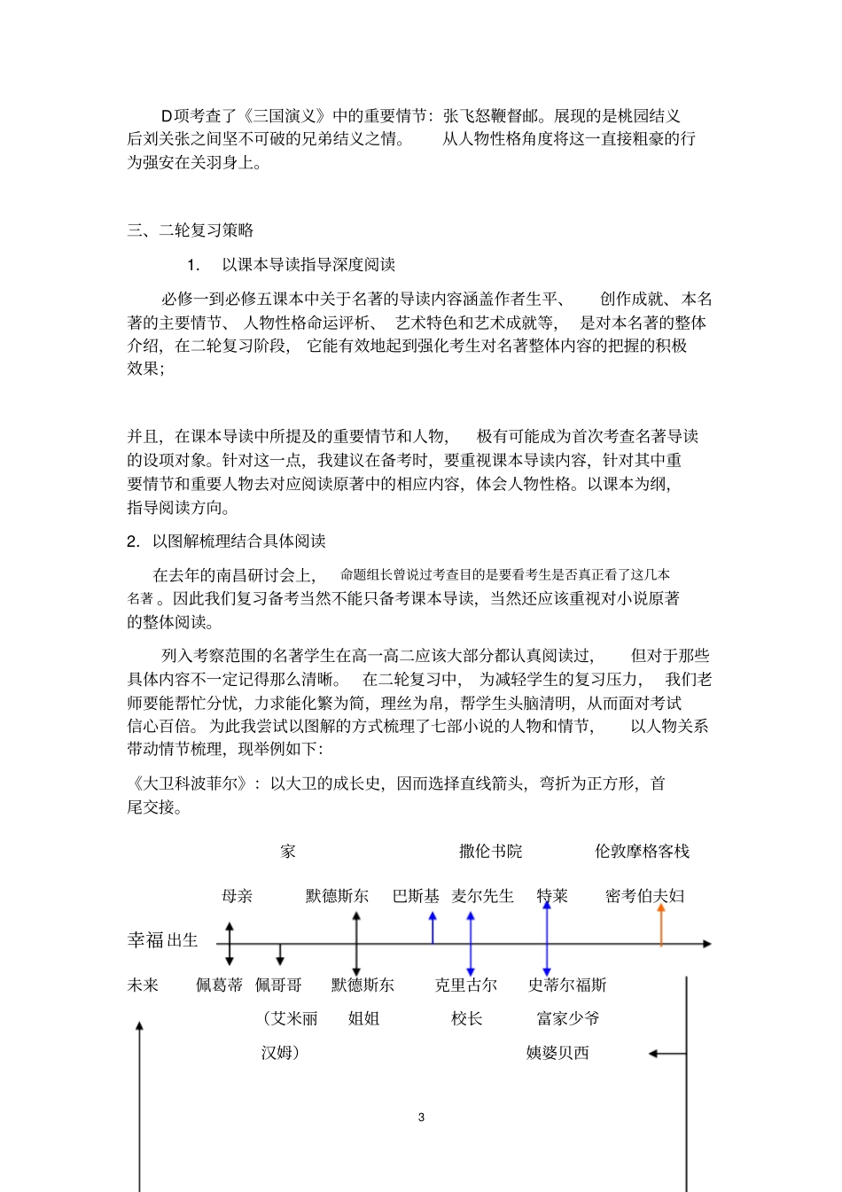 名著导读复习策略_第3页