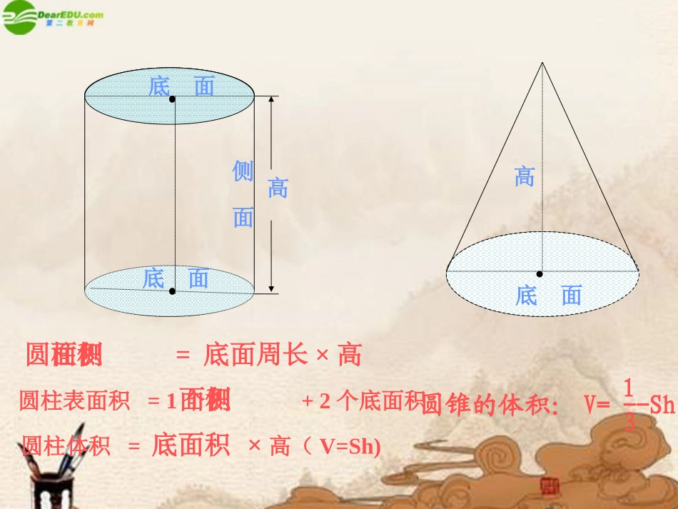 六年级数学下册-圆柱和圆锥的整理与复习课件-苏教版_第3页