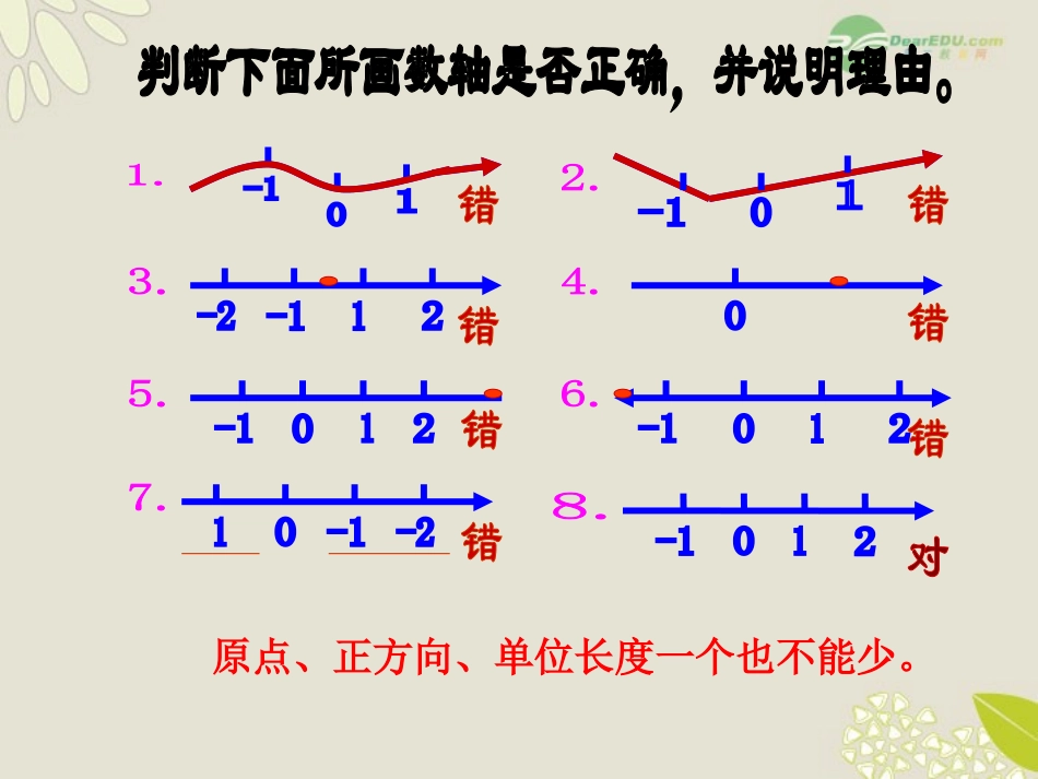 浙江省湖州市第四中学七年级数学上册《1.3数轴》课件浙教版_第3页
