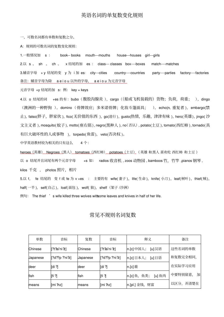 名词复数变化规律总结及不规则变化单词总结_第1页