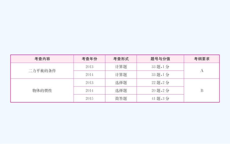 2016中考物理复习课件-复习题：第7章--力与运动第7章--力与运动_第2页