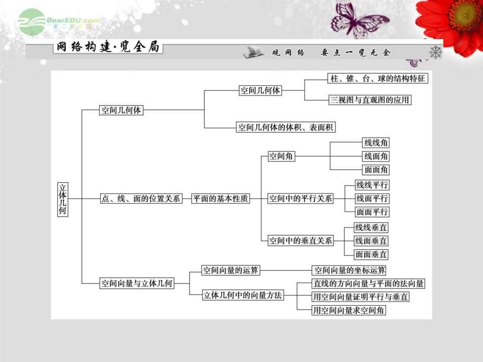 【课堂新坐标】2013届高考数学一轮复习-第七章第一节-空间几何体的结构及其三视图和直观图课件-理-(广东专_第2页